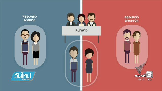 ปัญหาความรุนแรงในครอบครัว มักไม่เข้าสู่กระบวนการคุ้มครอง