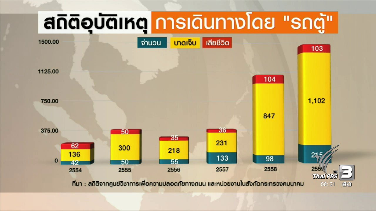 วันใหม่ ไทยพีบีเอส - สถิติอุบัติเหตุการเดินทางโดยรถตู้ปี 54-59