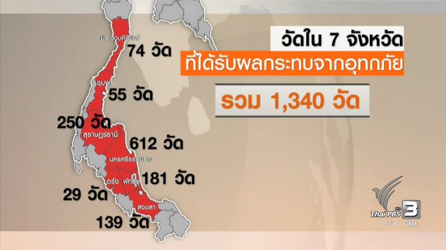 มาตราการช่วยพระและวัดในพื้นที่น้ำท่วม