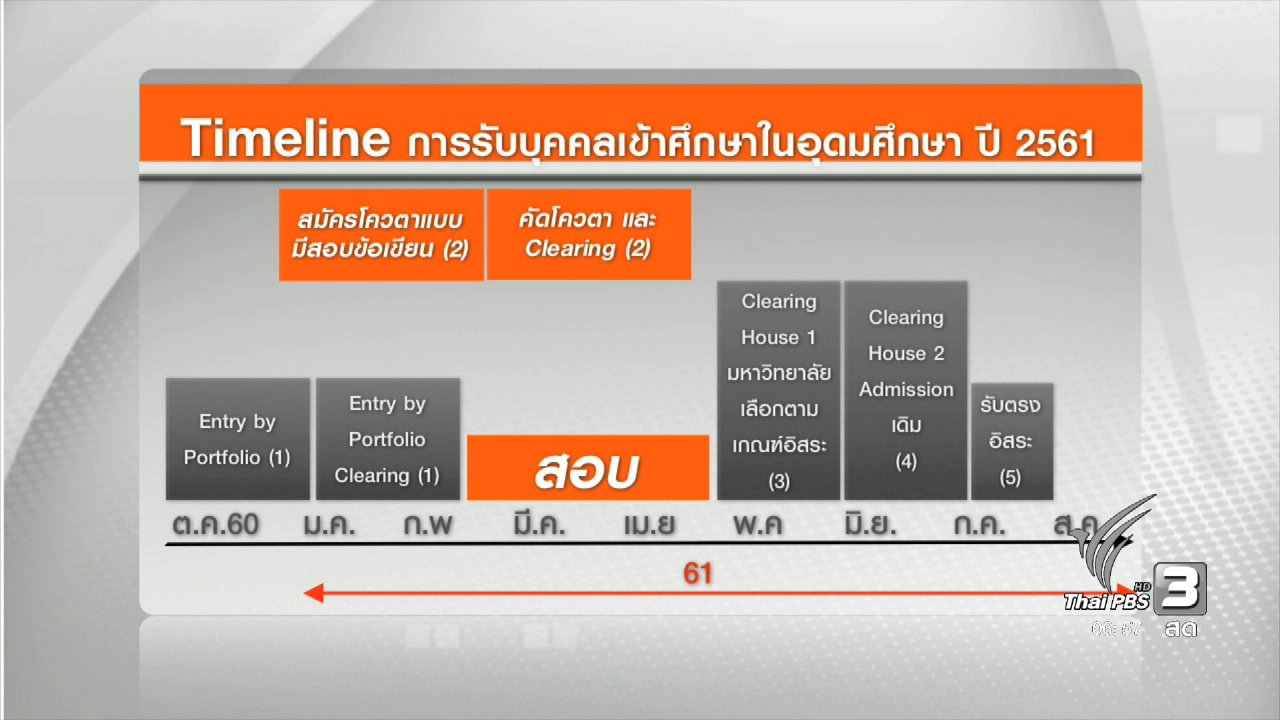 วันใหม่ ไทยพีบีเอส - ระบบคัดเลือกเรียนต่ออุดมศึกษาแบบใหม่