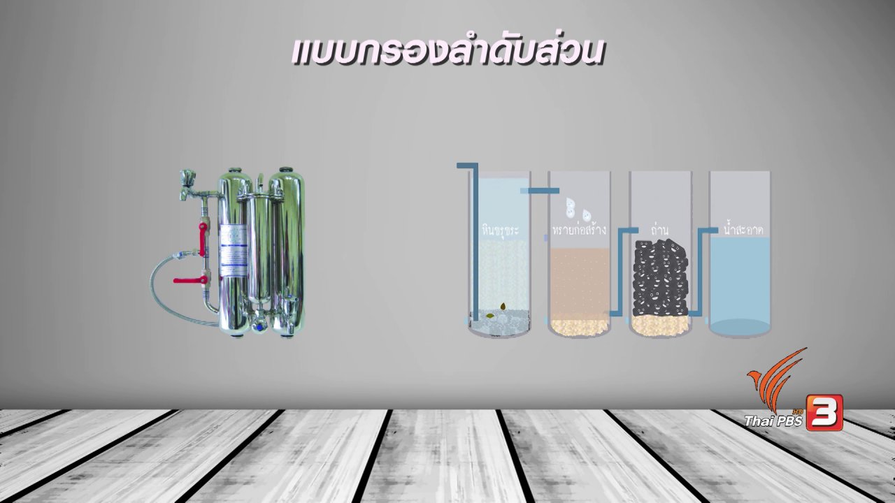 นารีกระจ่าง - กระจ่างรอบตัว : วิธีเลือกซื้อเครื่องกรองน้ำ