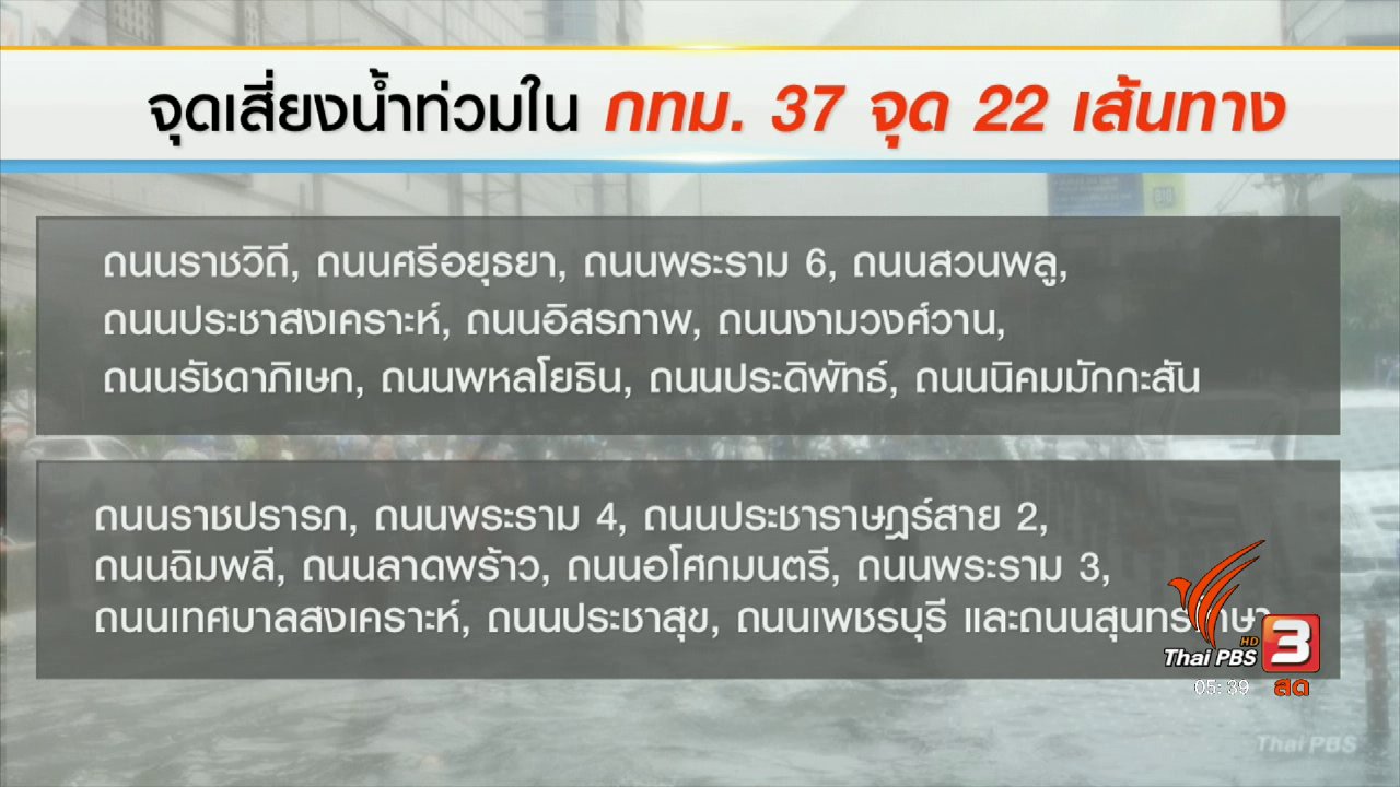 วันใหม่ ไทยพีบีเอส - กทม. เฝ้าระวังน้ำท่วมรอการระบาย ถนน 22 เส้นทาง