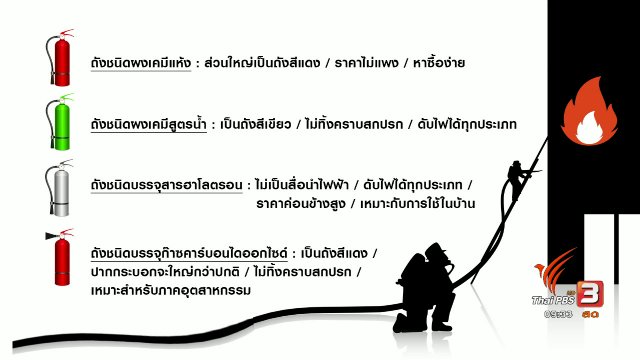 กระจ่างรอบตัว : ความต่างของถังดับเพลิง