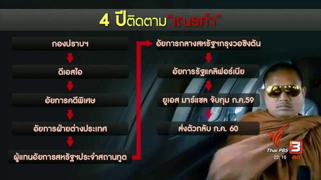 "อดีตพระเณรคำ" ผู้ร้ายข้ามแดน กลับไทย