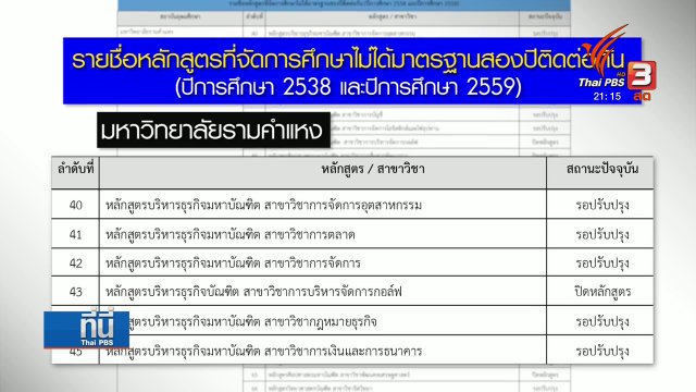 สกอ.ชี้แจง ประกาศ 182 หลักสูตรไม่ผ่านมาตรฐาน