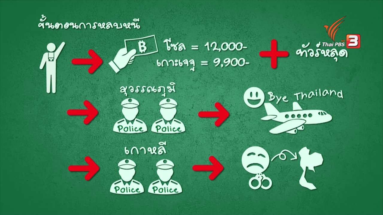 ข่าวเจาะย่อโลก - ผลกระทบ “คนไทยหนีทัวร์” อาจจะกระทบพิจารณาฟรีวีซ่าบางประเทศ