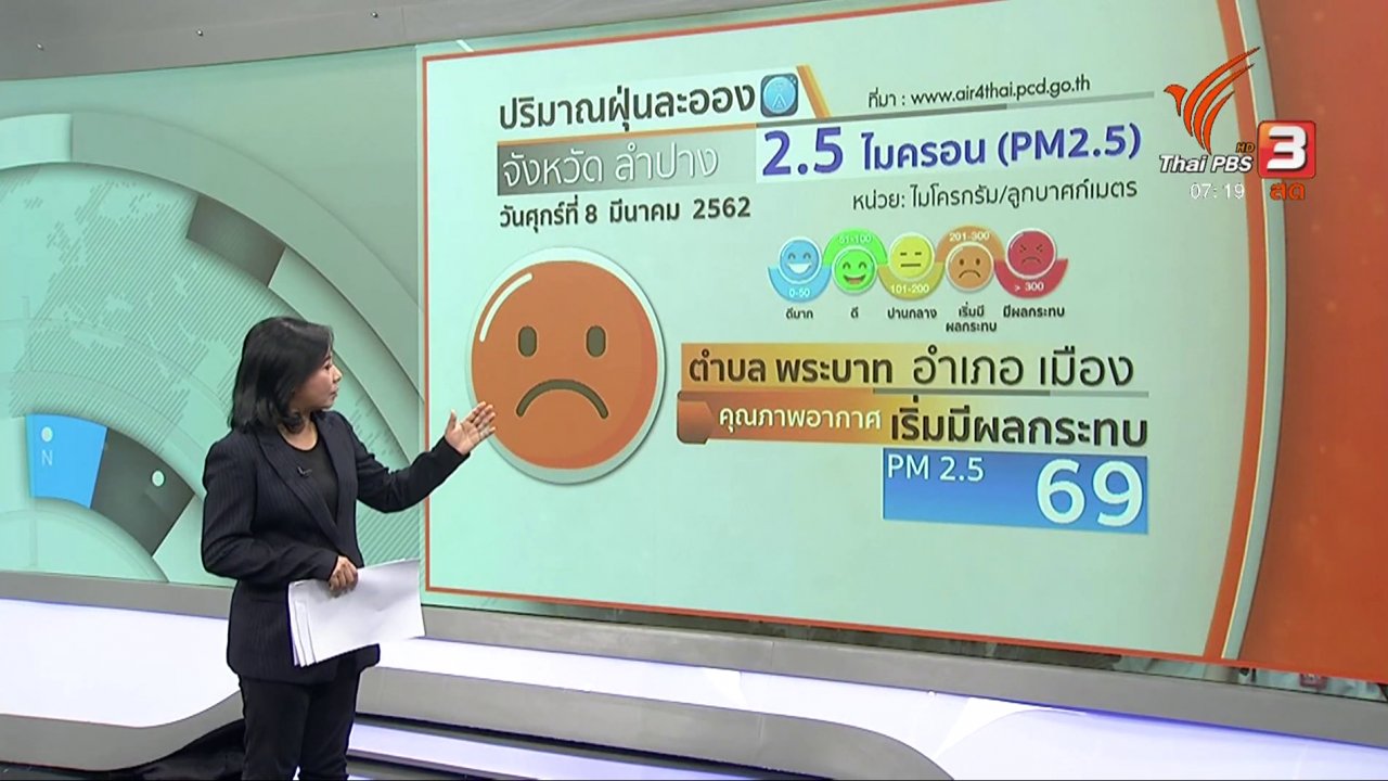 วันใหม่ ไทยพีบีเอส - ทวงคืนอากาศบริสุทธิ์ : นักวิจัยพบฝุ่นขนาดเล็กในเมืองเชียงใหม่มีมากที่สุด