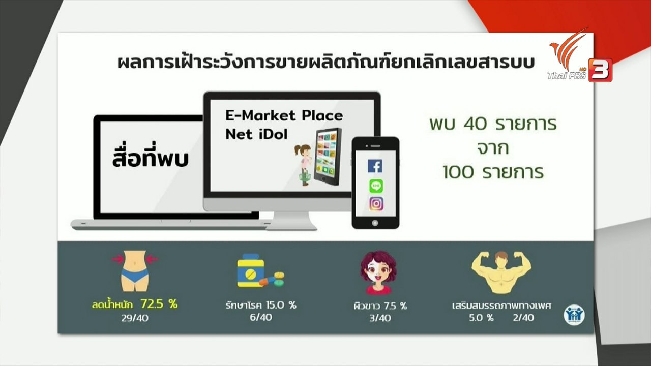 สถานีประชาชน - สถานีร้องเรียน : มพบ.เฝ้าระวังผลิตภัณฑ์สุขภาพในตลาดออนไลน์