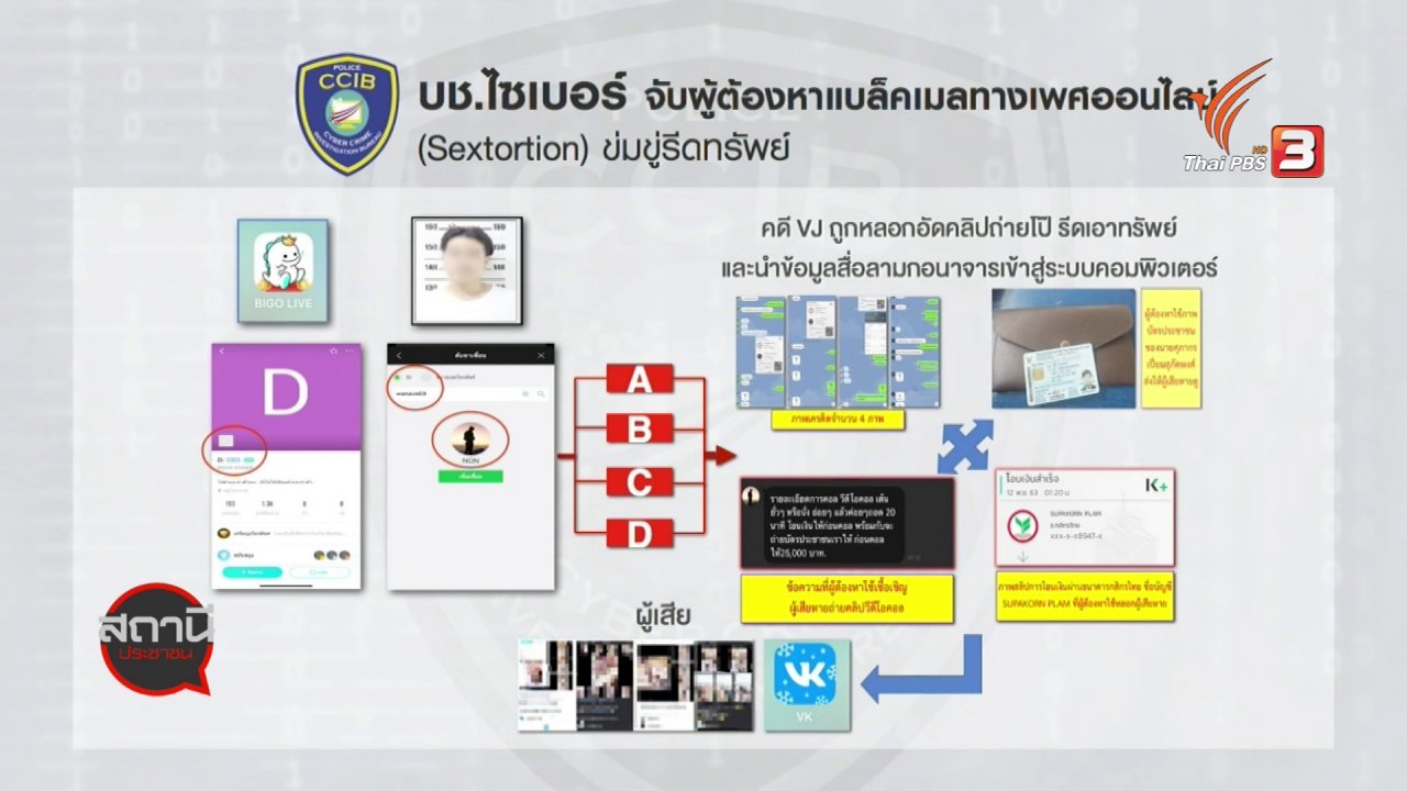 สถานีประชาชน - สถานีร้องเรียน : Cyber Crime ปราบอาชญากรรมทางเพศ - อนาจาร