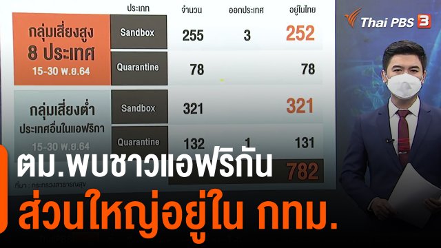 ตม.พบชาวแอฟริกันส่วนใหญ่อยู่ใน กทม.