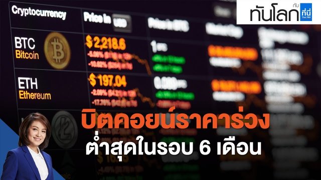 บิตคอยน์ราคาร่วงต่ำสุดในรอบ 6 เดือน